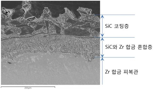 <지르코늄 합금 금속 핵연료 피복관에 SiC를 적층한 하이브리드 미세조직 현미경 관찰-피복관 표면에 SiC 층이 Zr(지르코늄) 합금 혼합층을 형성한 것을 확인할 수 있다>