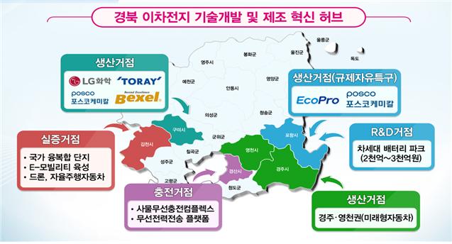 경북 이차전지 기술개발 및 제조혁신 허브 전략