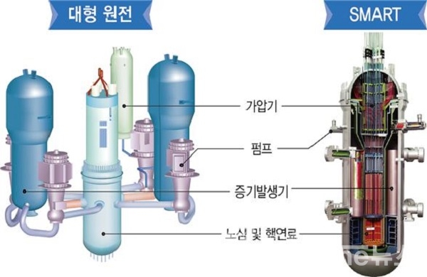 SMART 원자로와 원전 비교