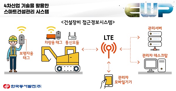 한국동서발전의 건설장비 접근경보시스템.