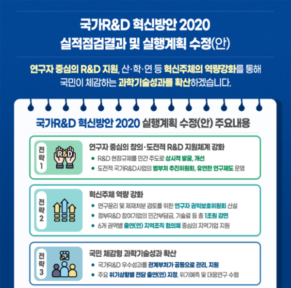 국가 R&D 혁신방안 2020 실행계획 내용.